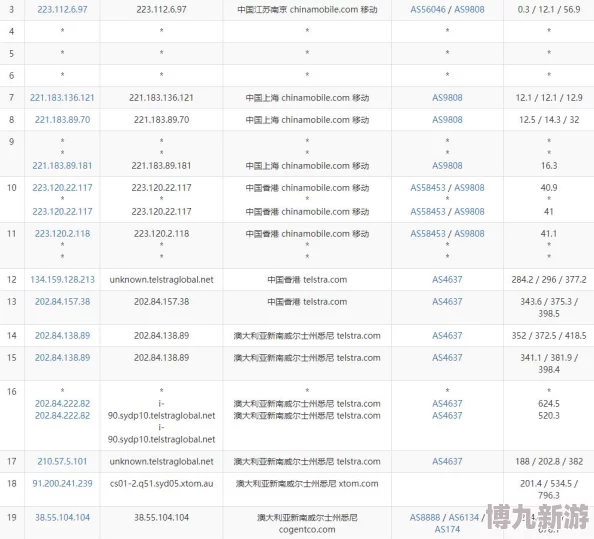 中国高清vpswindows野外使用门槛变低，网友曝出神秘大佬背后支持，或将引发行业新一轮竞争！