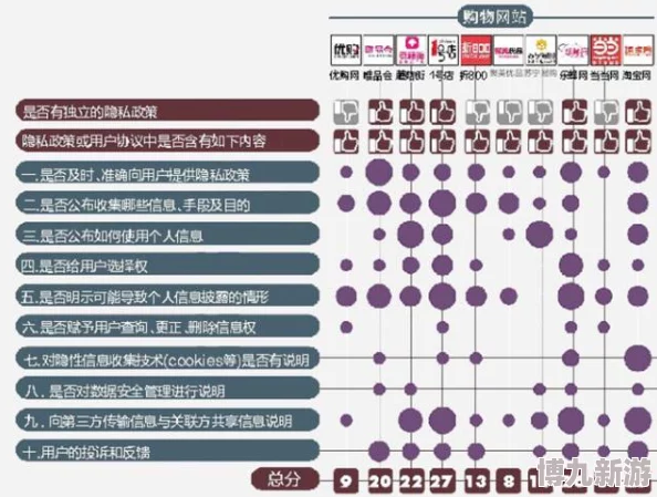 91人成网站色www免费网友认为该网站内容丰富但需注意安全性和隐私保护，部分用户表示体验良好也有反馈速度较慢的问题