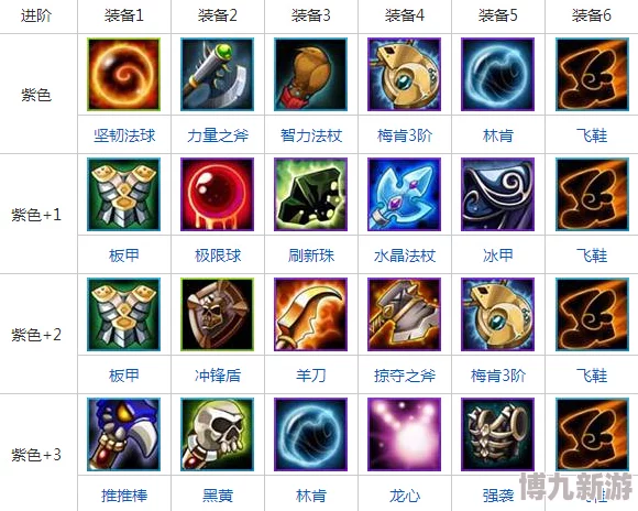 刀塔传奇全能骑士技能释放顺序揭秘：从全不能到全能，惊喜重做来袭！
