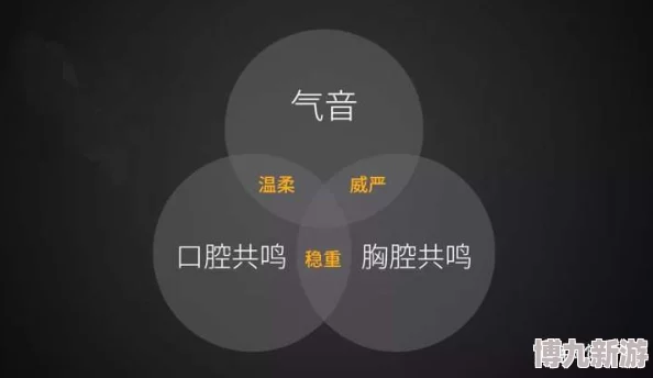 自W到高C夹枕头不同音域胸腔共鸣与气息控制的实践探索