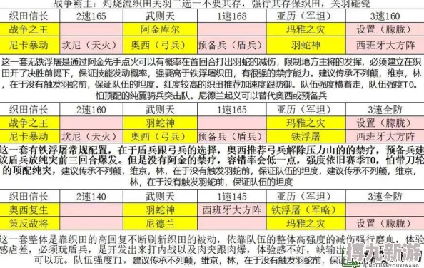 古战英雄搭配秘籍大揭秘：顶级策略带你称霸游戏战场，掌握无敌英雄组合新爆料！