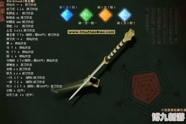 流星蝴蝶剑：揭秘各武器独特特点与战斗爆料信息