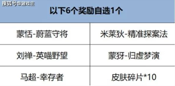 王者荣耀开麦节爆料：许愿泡泡自选皮肤，精选推荐与隐藏福利揭秘