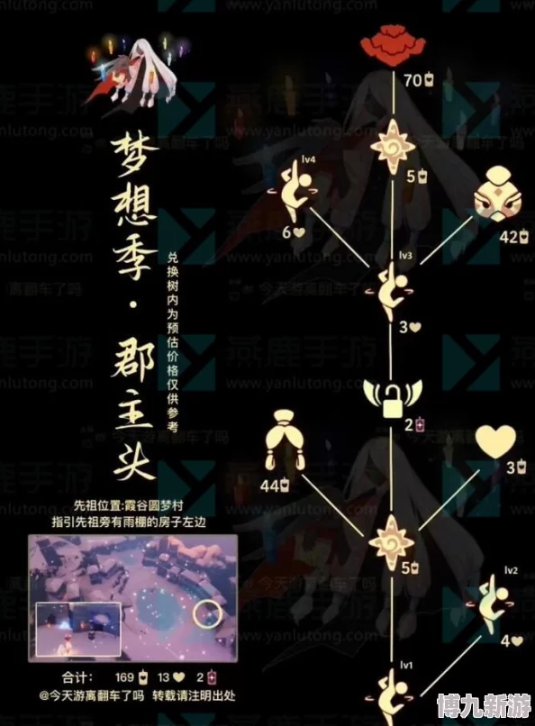 光遇2024年12月12日复刻先祖重磅爆料：惊喜装扮与道具抢先预览
