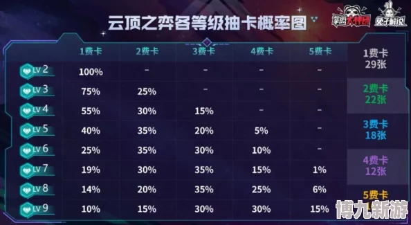 异环抽卡概率揭秘：0.6%基础概率与90抽保底机制全解析