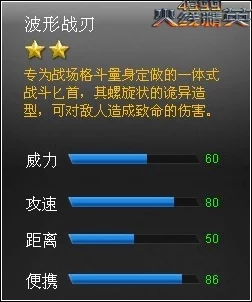 火线精英匕首深度爆料：一体式战斗匕首波形战刃属性全解析