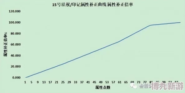 艾尔登法环出血与中毒效果对比，哪个更优，战斗策略分析