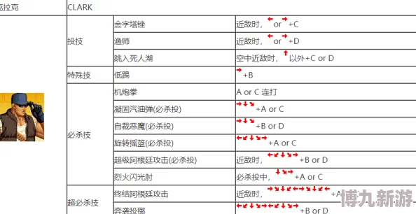拳皇97爆气大招按键解析，教你如何释放必杀技